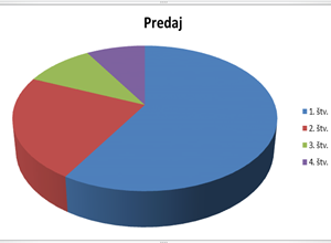 Jak vytvořit ve Wordu graf